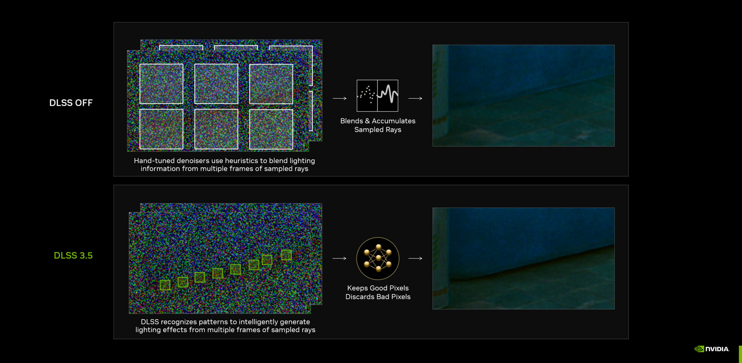 Nvidia's Ray Reconstruction