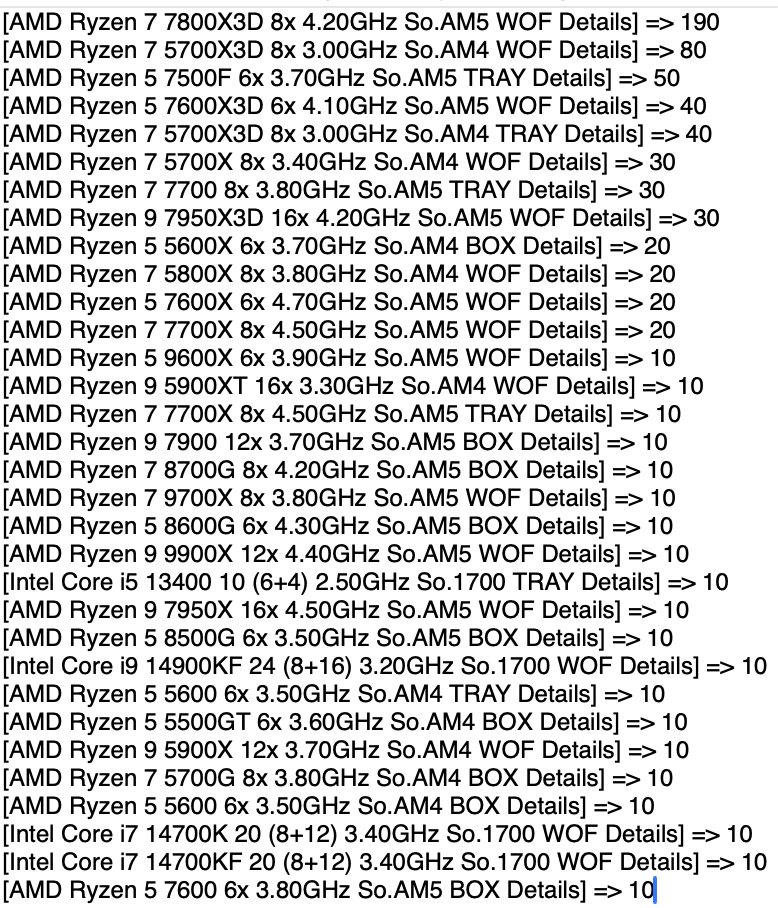 CPU sales data from Mindfactory 