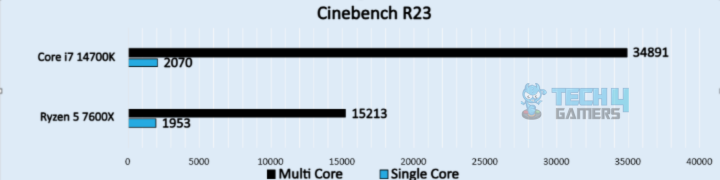 Cinebench R23