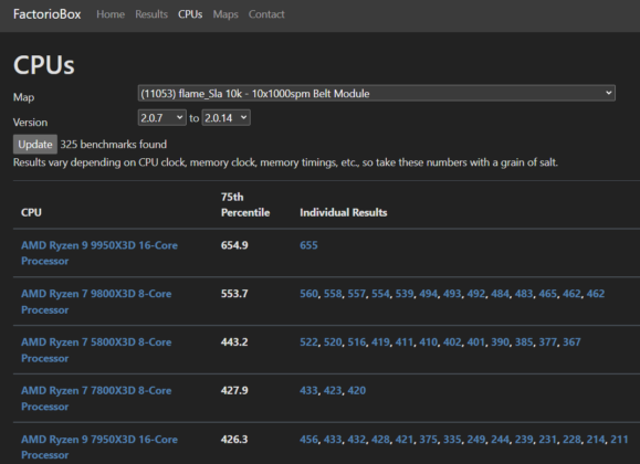 ryzen-9950x3d-leaked-benchmarks-shows-significant-improvements-over-7950x3d