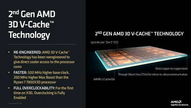 AMD 2nd generation 3D V-cache