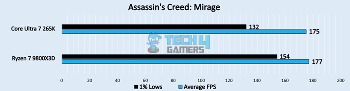 Assassin's Creed: Mirage