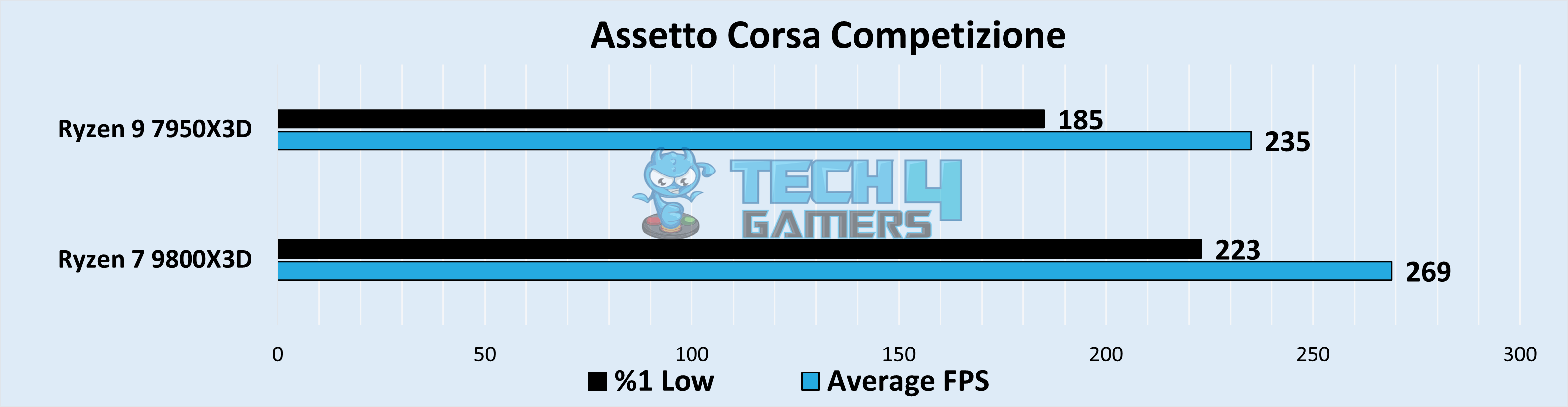 Assetto Corsa Competizione