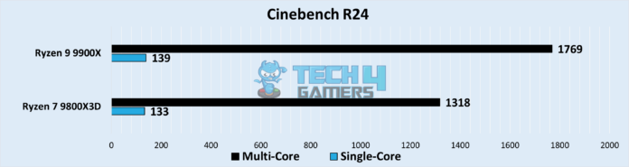 Ryzen 7 9800X3D Vs Ryzen 9 9900X: We Tested Both - Tech4Gamers
