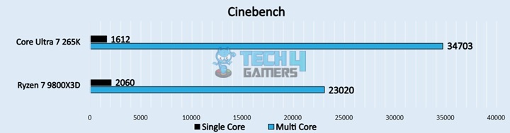 Cinebench 