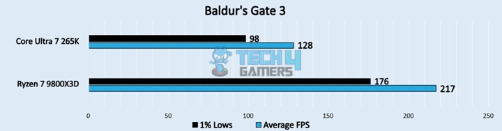 Baldur's Gate 3