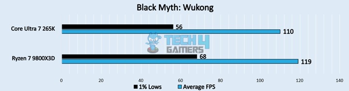 Black Myth Wukong