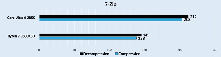 7-Zip