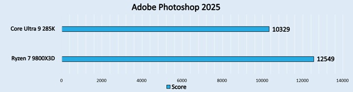 Adobe Photoshop 2025