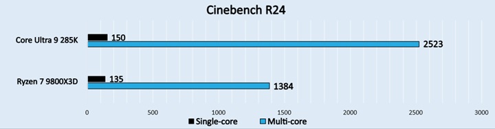 Cinebench R24