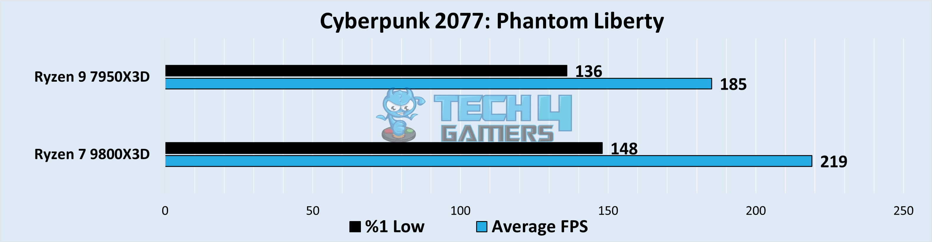 Cyberpunk 2077: Phantom Liberty