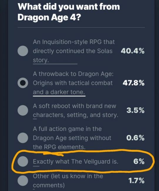 Dragon Age The Veilguard Poll