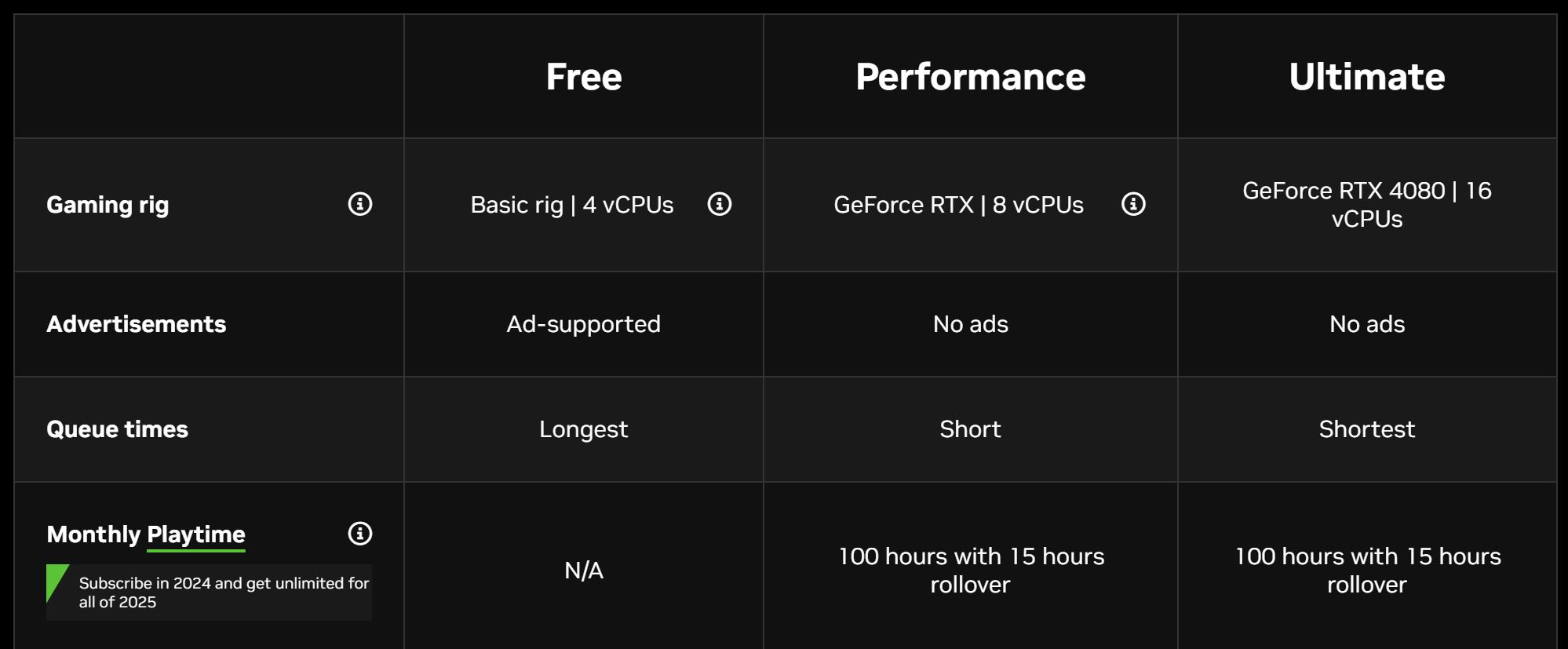 Nvidia GeForce Now