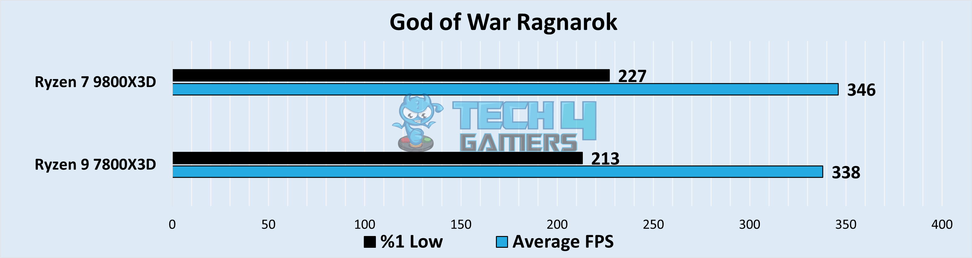 God of War Ragnarok