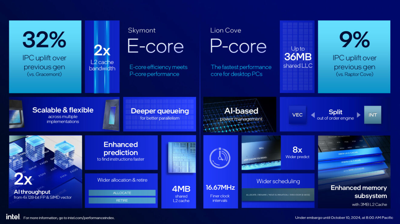 Intel Core Ultra 5 245K Review: New Architecture, Familiar Flaws ...