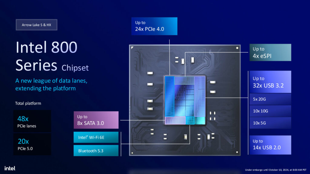 Series 800 Chipset