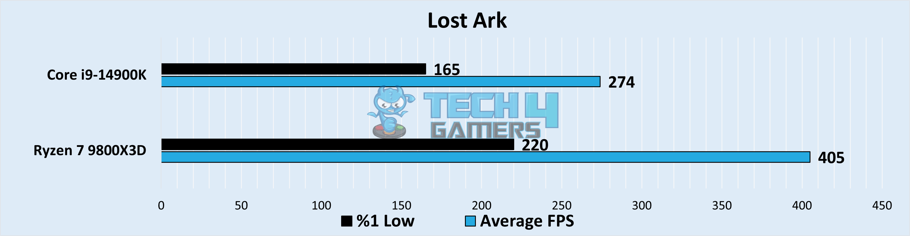 Lost Ark