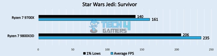 Star Wars Jedi: Survivor