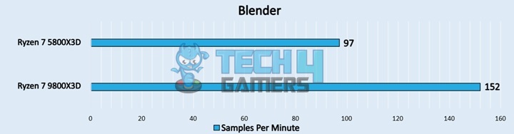 Blender