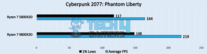 Cyberpunk 2077: Phantom Liberty