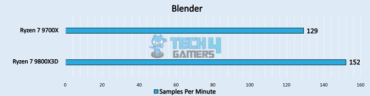 Blender