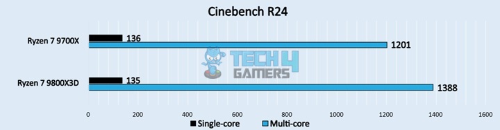 Cinebench R24