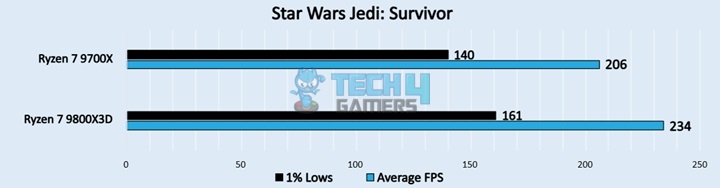 Star Wars Jedi: Survivor