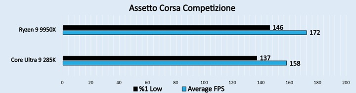  Assetto Corsa Competizione