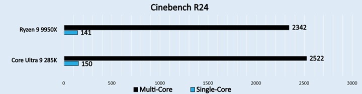 Cinebench R24