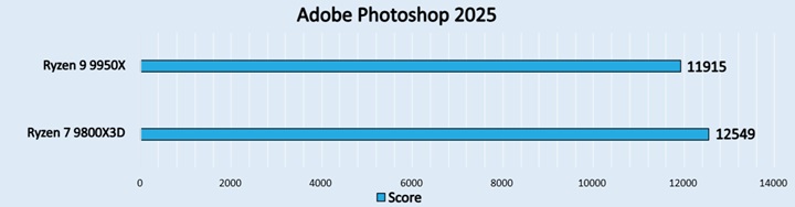 Adobe Photoshop 2025