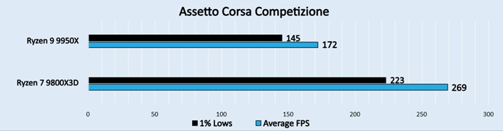 Assetto Corsa Competizione