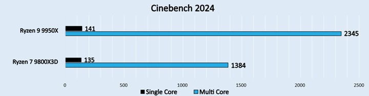 Cinebench 2024