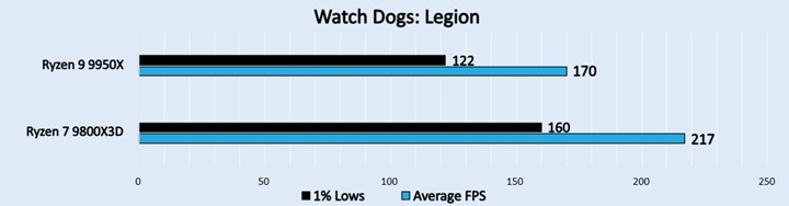  Watch Dogs Legion