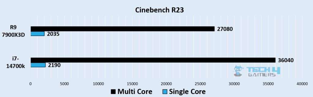 Cinebench R24