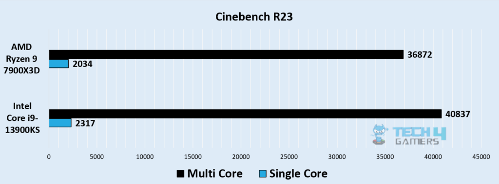 Cinebench R23