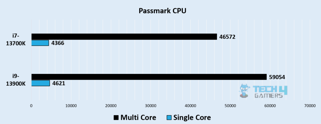 Passmark CPU