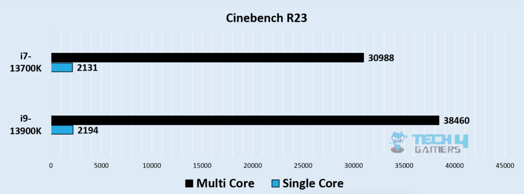 Cinebench R23