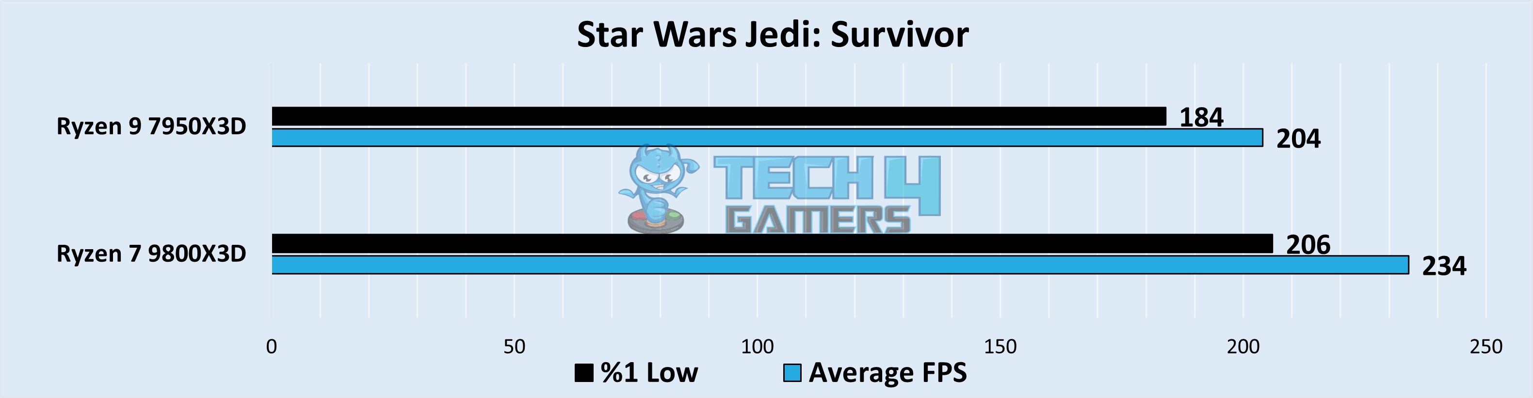 Star Wars Jedi Survivor