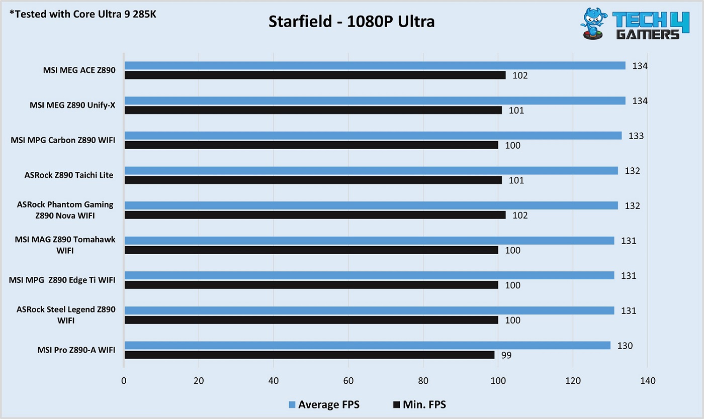 MSI MPG Z890 Edge Ti WiFi Starfield 