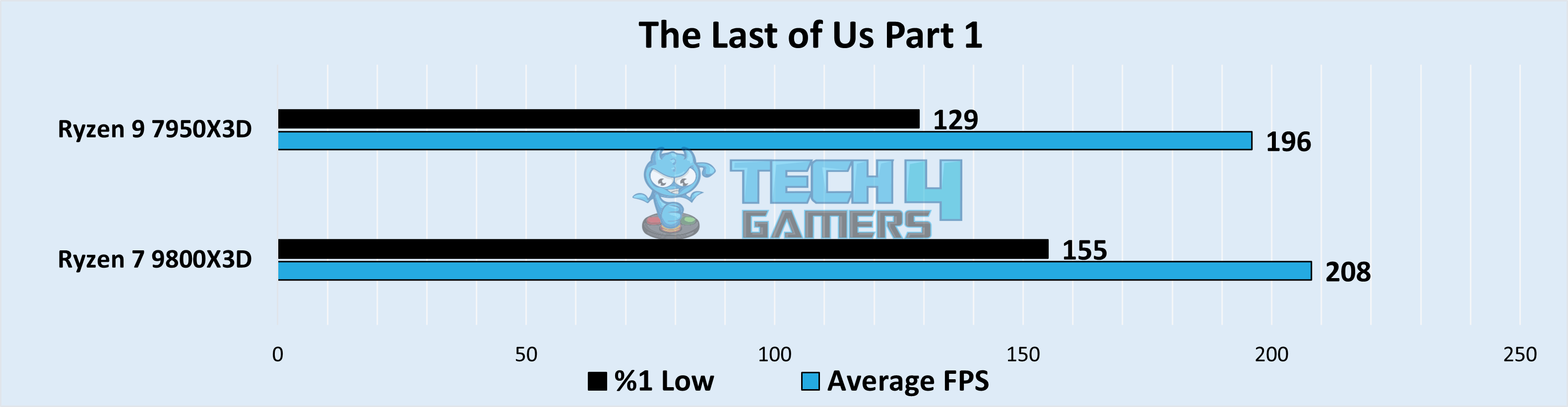 The Last of Us Part 1