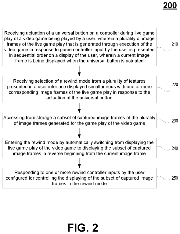 The flowchart describes a method for enabling the rewind system during live game play | Image By: Patentscope