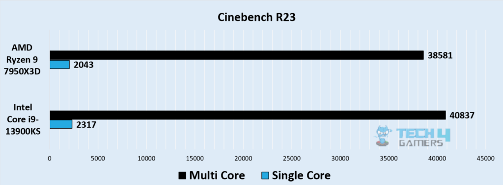 Cinebench R23