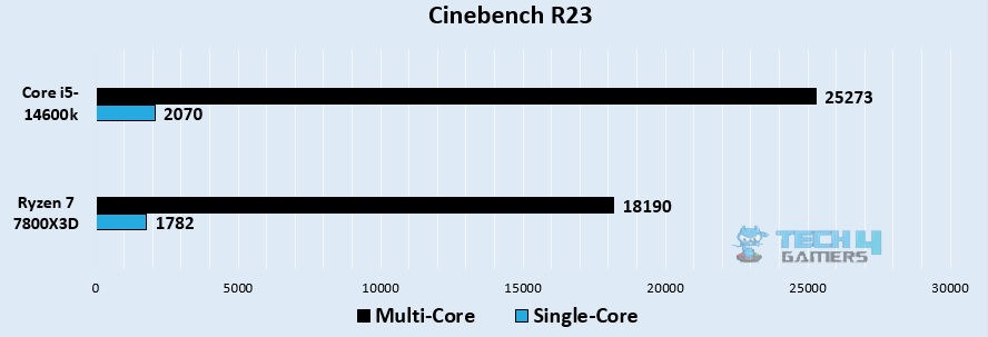 cinebench r23