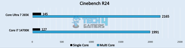 Cinebench R24