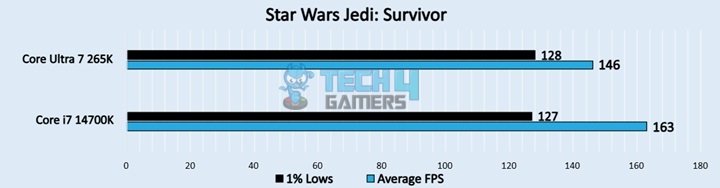 Star Wars Jedi: Survivor