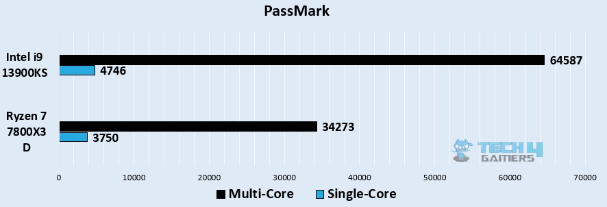 PassMark