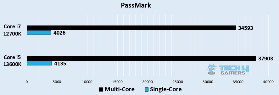 PassMark