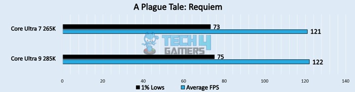 A Plague Tale: Requiem