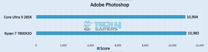 Adobe Photoshop (Image by Tech4Gamers)