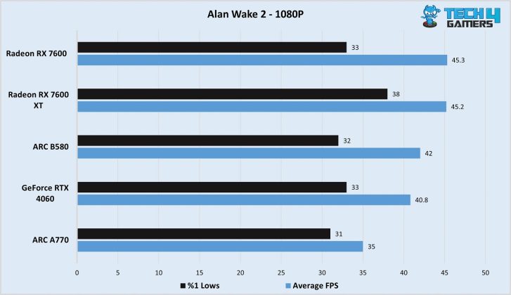 Intel ARC B580 Alan Wake 2